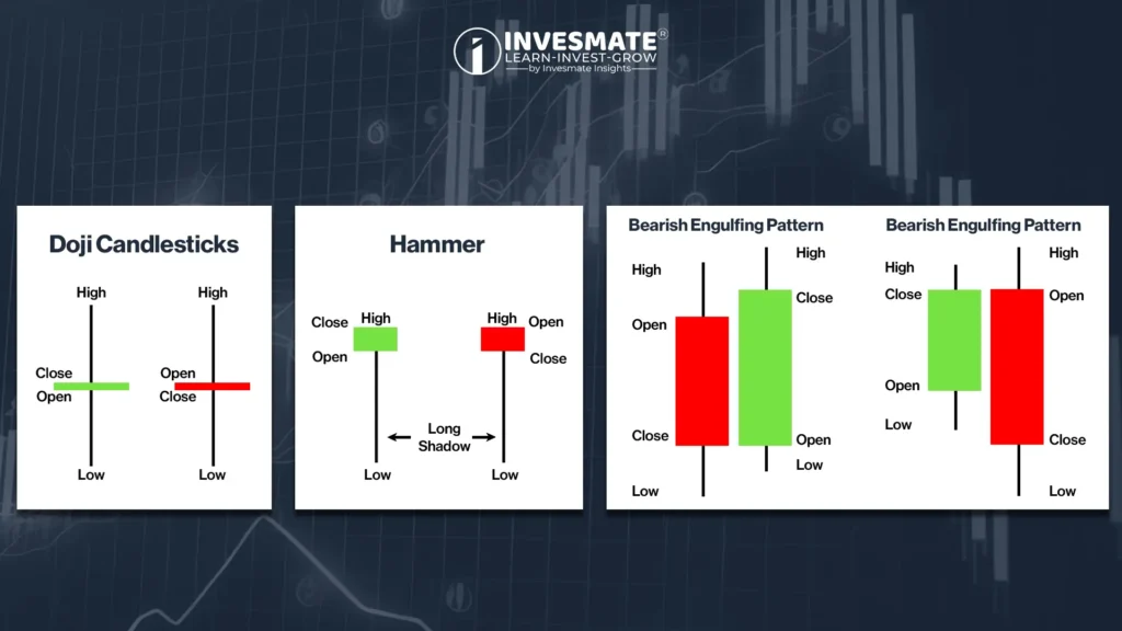 Technical Analysis কীভাবে শেয়ার মার্কেটে কাজে লাগে?