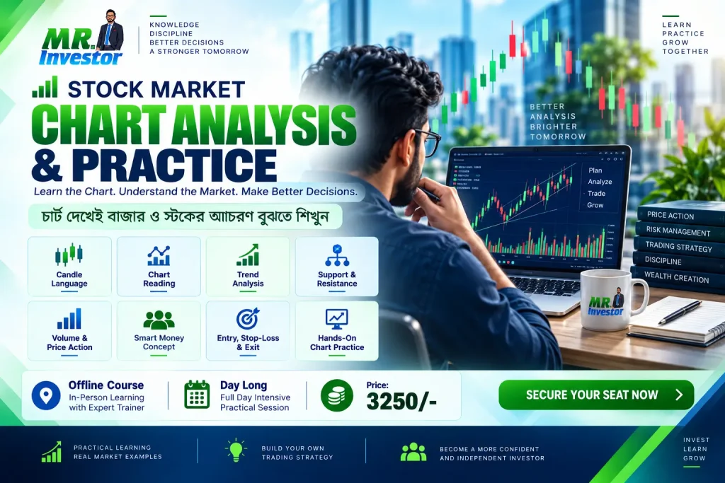 STOCK MARKET CHART ANALYSIS & PRACTICE